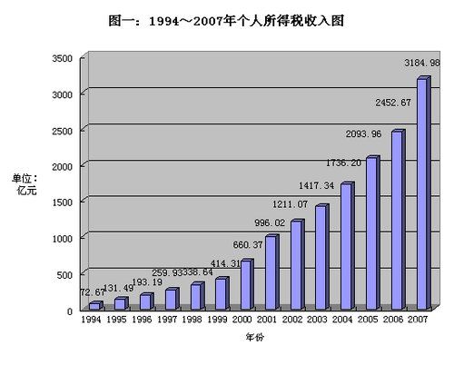 年收入88万个人所得税交多少钱（年收入88个人所得税交多少）