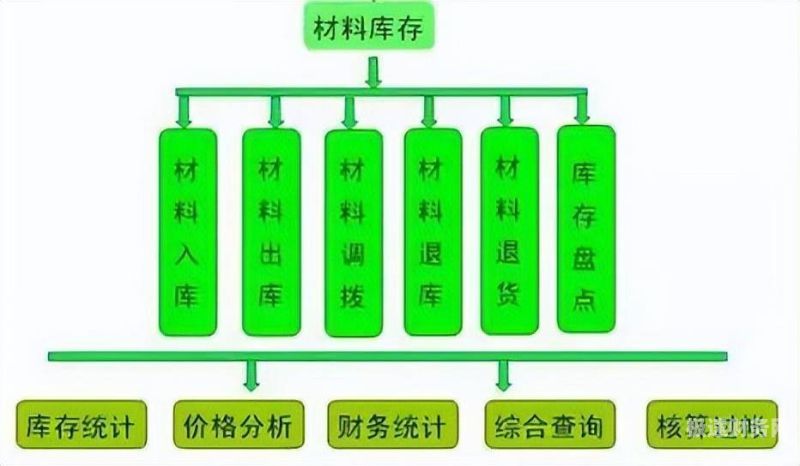 每月税务回扣怎么计算的（回扣扣除多少税点再给对方）