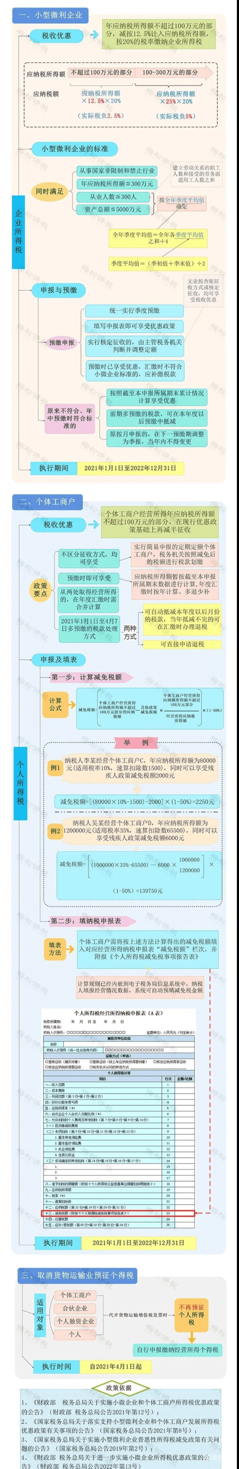 个体户每季度要申报什么税种（个体户每季度怎么申报个人所得税）