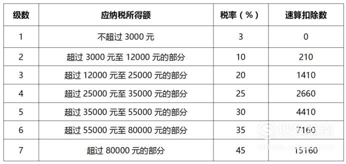 个人所得税多久扣（个人所得税多久扣一次钱）