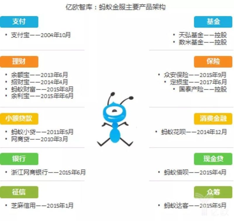 蚂蚁金服增资的公司有哪些（蚂蚁金服增资的公司有哪些）