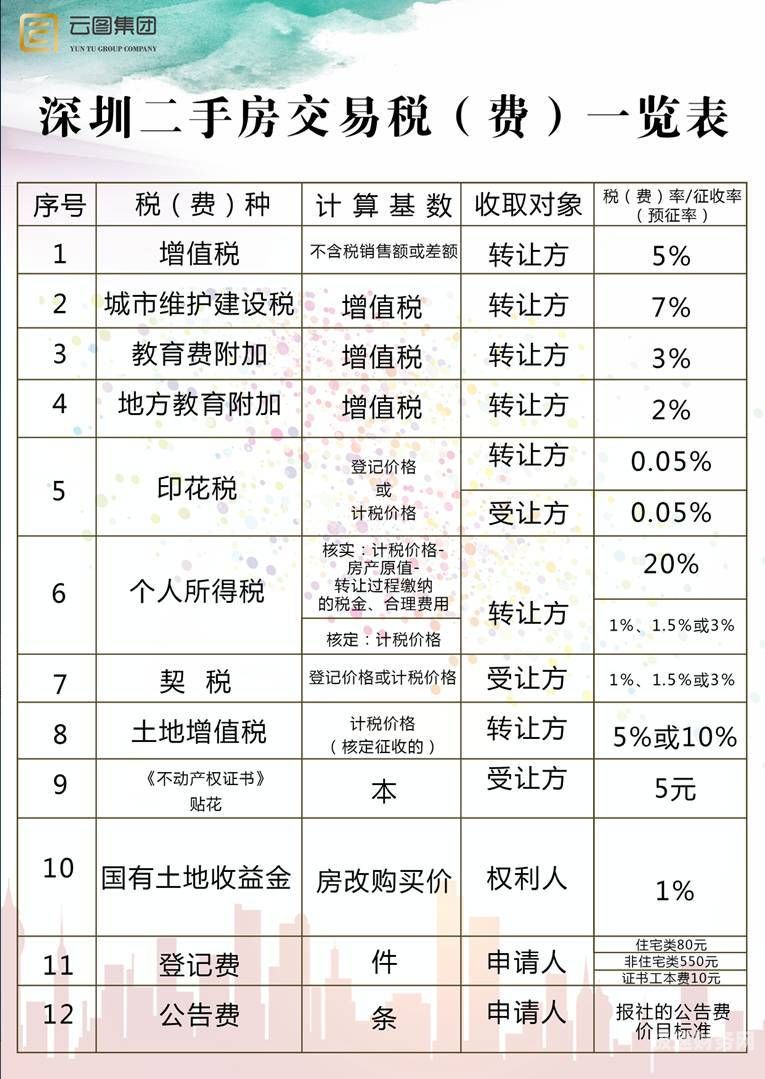 税务开业清单是什么（开业税务登记需要做什么工作）