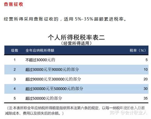 个人所得税个人负担金额怎么写（个人负担金额填多少）