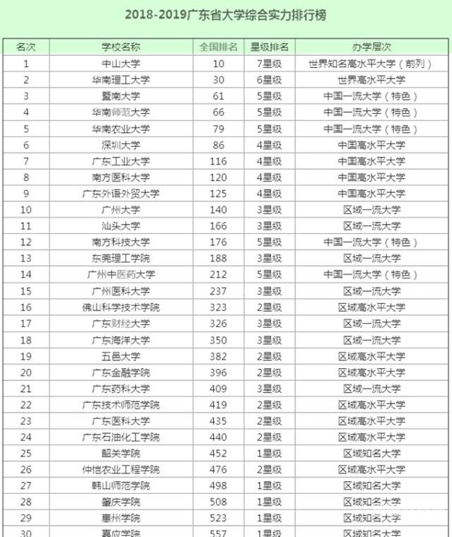 哪些大学没有财务专业的（哪些大学有财会专业）