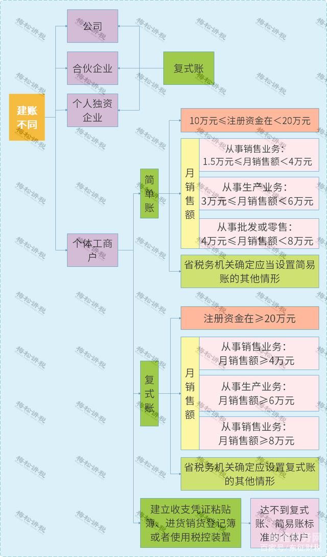 个体户年金保险怎么交费（个体户可以买企业年金吗）