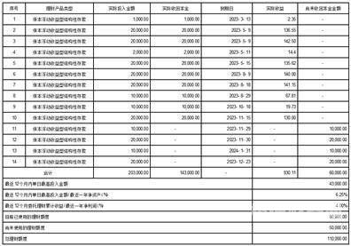 验资资金进公户如何做账（验资资金进公户如何做账）