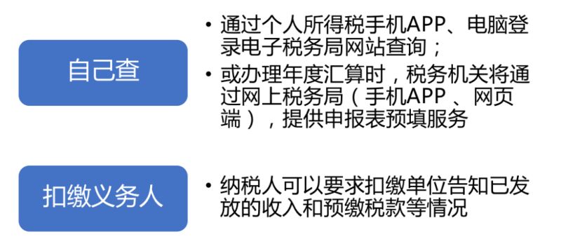 个人所得税多少钱（个人所得税实务 中华会计网校）