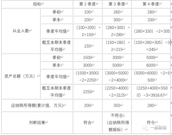 个体户年税该怎么填写（个体户年报纳税）