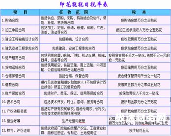 增资印花税交多少（增资印花税怎么交）