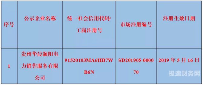 贵州哪里注册公司优惠（贵州注册公司优惠政策）