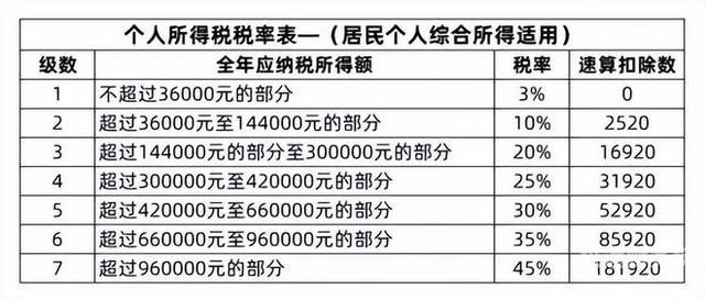 一年收入千万要交多少个人所得税（一年收入1万要交多少个人所得税）