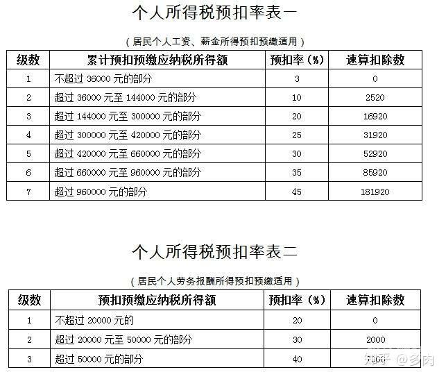 应缴所得税用怎么算（应缴纳税所得额公式）