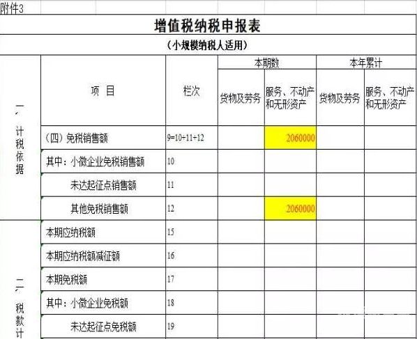 小规模纳税人怎么报报表（小规模纳税人增值税报表怎么报）