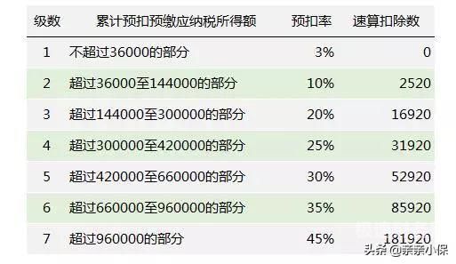 西方个人所得税交多少年（外国个人所得税税率）