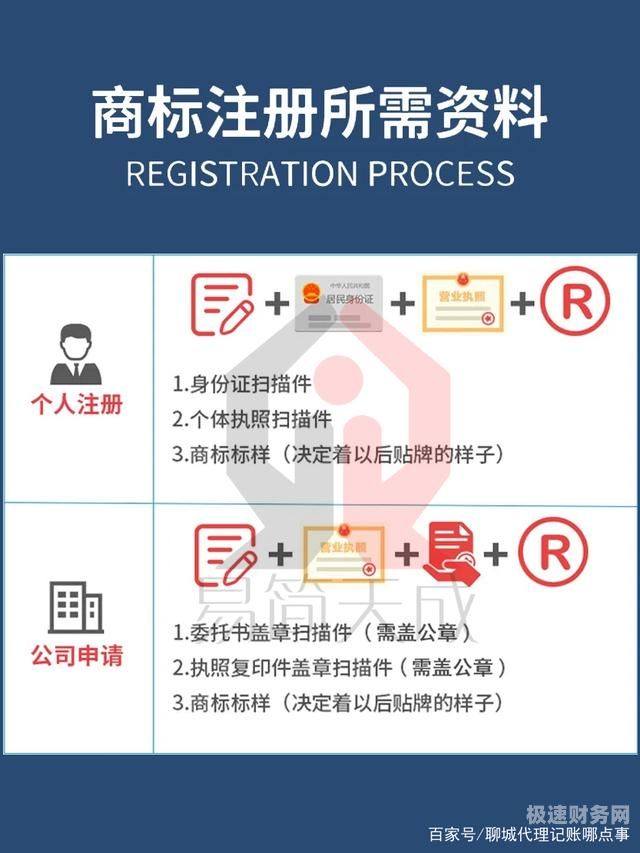 饮品店商标被注册了怎么处罚（饮品店工商局注册的名字可以有哪些）