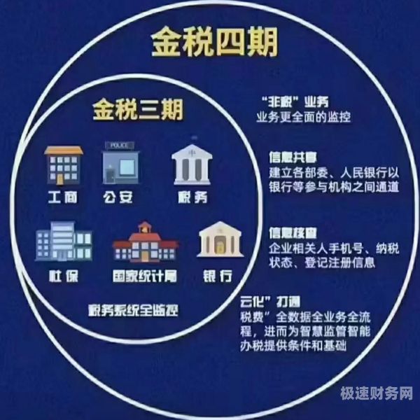 个体户经济补助怎么申请（个体户补助金怎么领取）