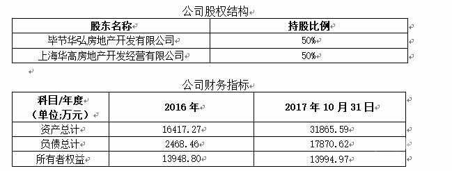 毕节代办资质费用是多少（毕节市注册公司代办）