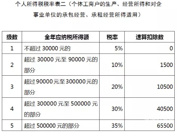 一年要交多少次所得税（一年多少钱缴税）