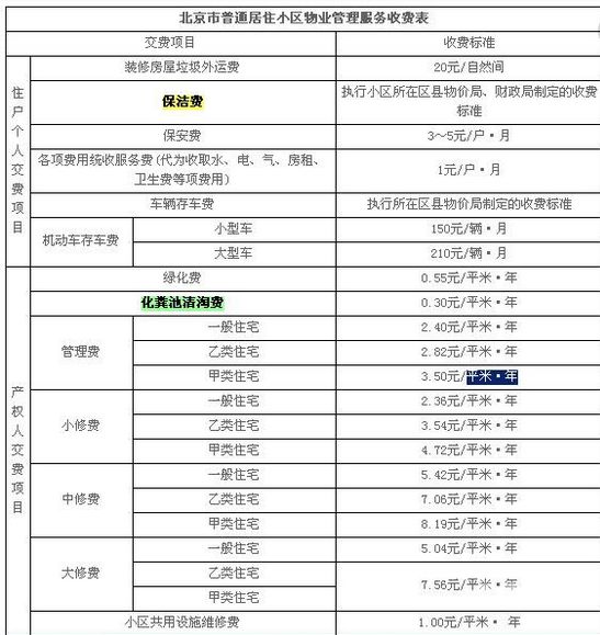 公寓租赁公司怎么注册名字（公寓出租给公司注册怎么收费）