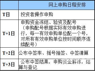 锦屏县验资开户怎么办理（验资户开立流程）