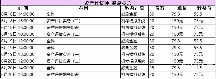 自考审计和资产评估哪个难（审计专业考资产评估师有用么）