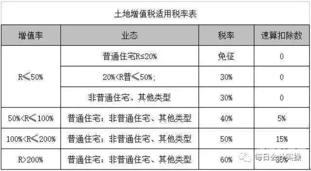 设计费用如何算增值税（设计费的增值税税率是多少）