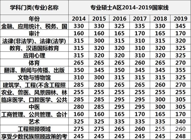 审计考研专硕招生人数多少（2021审计专硕考研有哪些学校）