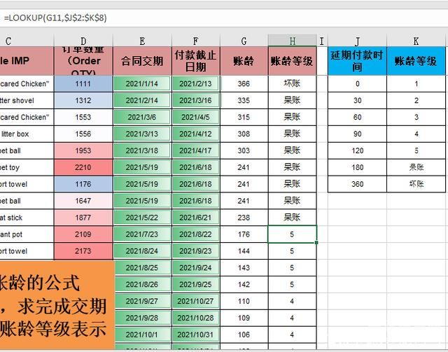 审计企业账龄分析怎么填写（审计账龄分析excel公式）