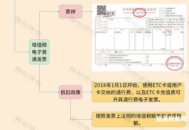 增值税抵扣是在哪里扣（增值税抵扣税款）