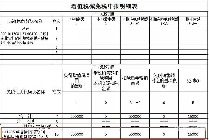 小规模每年纳税多少合理（小规模纳税人一年收入多少免税）