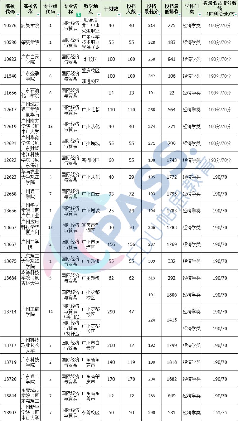 财务管理插本考什么科目（本科的财务管理）