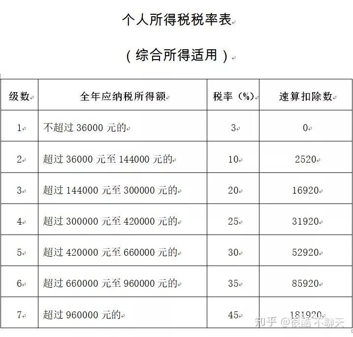 哪里个人所得税（哪里个人所得税可以退税）