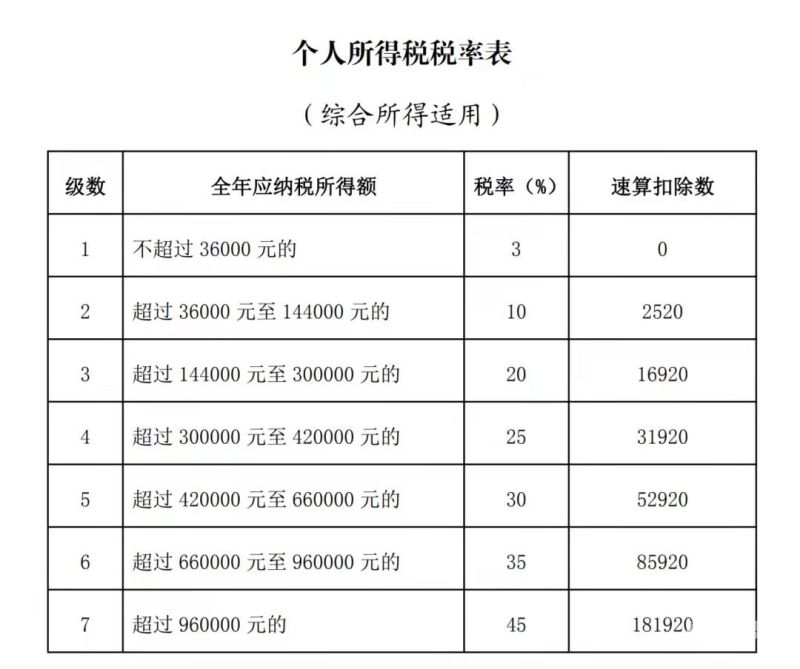 发奖金所得税怎么交的呢（发奖金所得税怎么交的呢怎么做账）