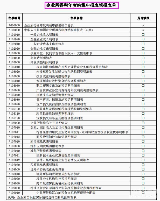 过去年度所得税如何申报（去年的所得税怎么入账）