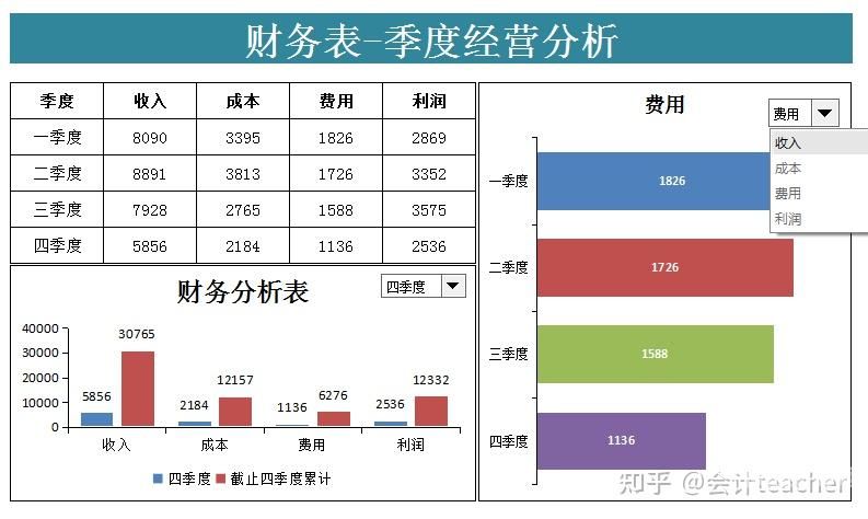 做财务报表用哪个函数好（一学就懂的财务报表）