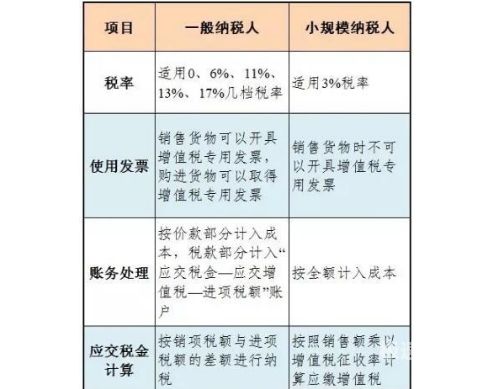 小规模如何报经营所得税（小规模纳税人经营所得）