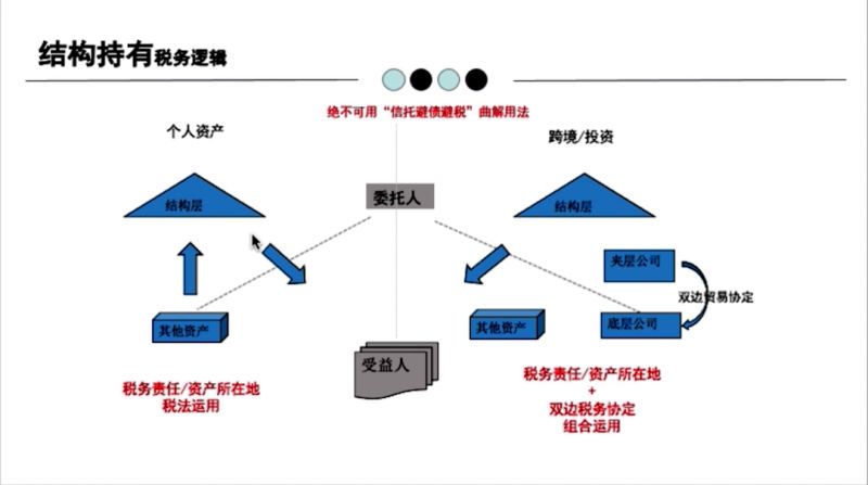 如何搭建税务架构（税务架构设计）