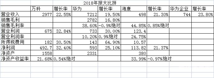 华为员工所得税多少钱一年（华为员工税后收入）