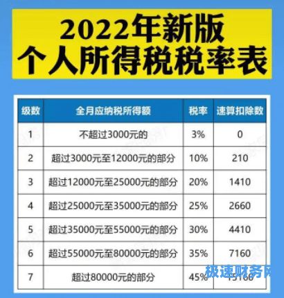 200万奖金扣多少个人所得税（200万奖金扣多少个人所得税呢）