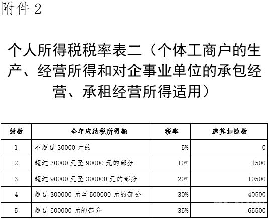 个体户自然人税收什么意思（个体户的个所税在自然人税收系统怎么申报）