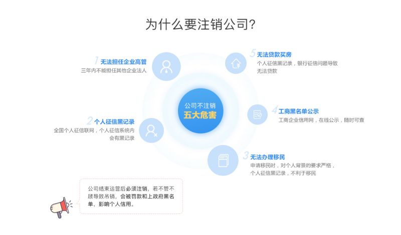 经营异常的公司如何注销（经营异常的公司如何注销账户）