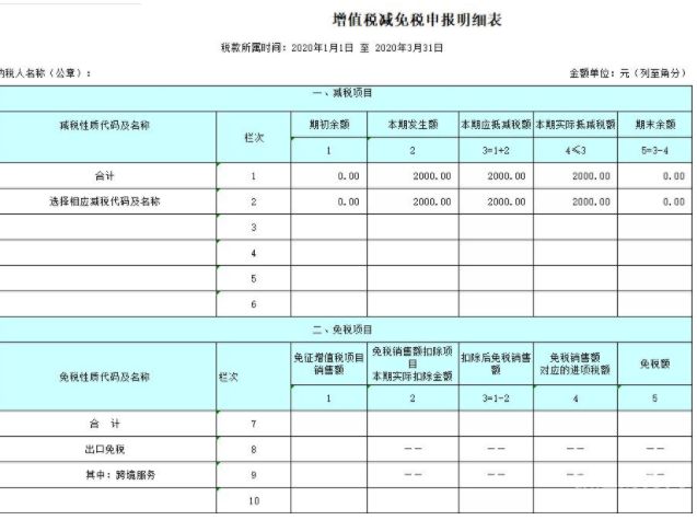 增值税纳税申报是什么意思（增值税纳税申报是什么意思啊）