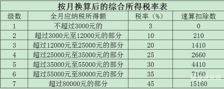 企业所得税怎么扣员工薪资（企业所得税的扣缴）