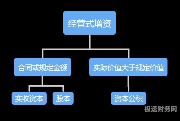 什么是资本公积转增资本（资本公积转增资本按什么比例）