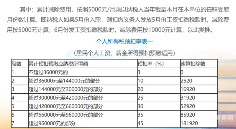 个人所得税0元是什么（个人所得税0元是什么意思呀）