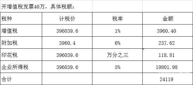 收入多少必须转一般纳税人（收入多少要纳税申报）