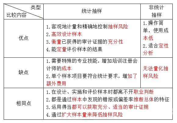 审计详细内容有哪些方面（审计 内容）