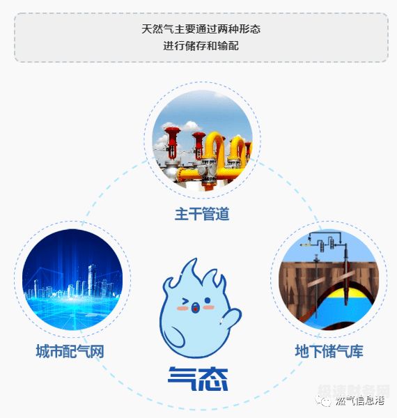 燃气公司的财务流程是什么（燃气公司的财务流程是什么样的）