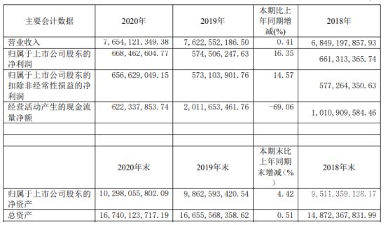 股东多少股份才有财务审计（股东多大比例可以看财务）