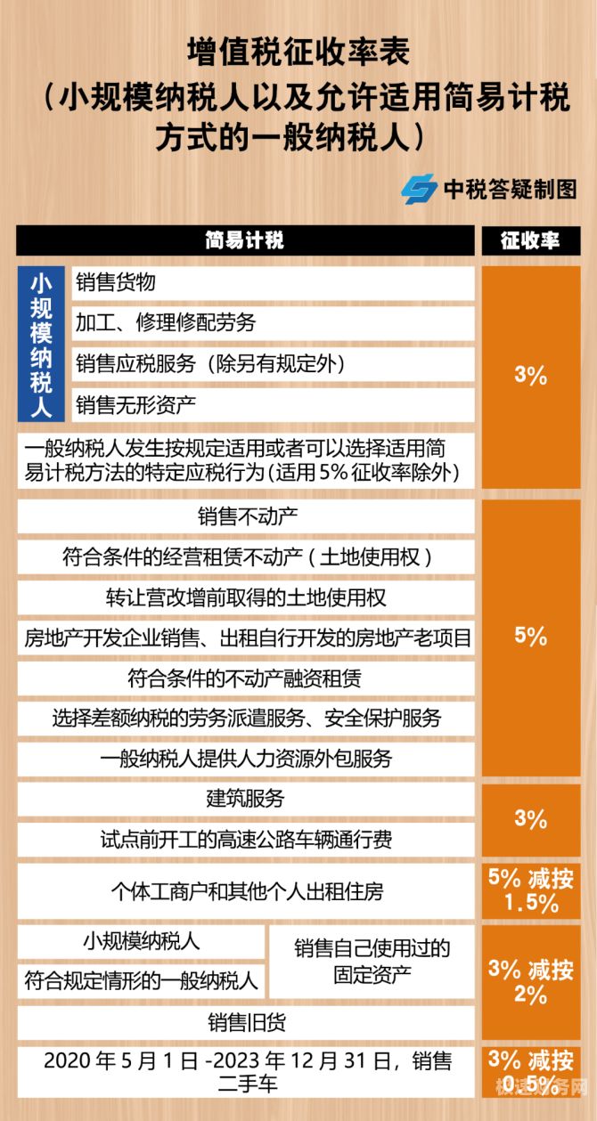 利息增值税怎么调整（利息增值税税率一般是多少）